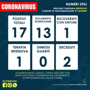 coronavirus frattamaggiore