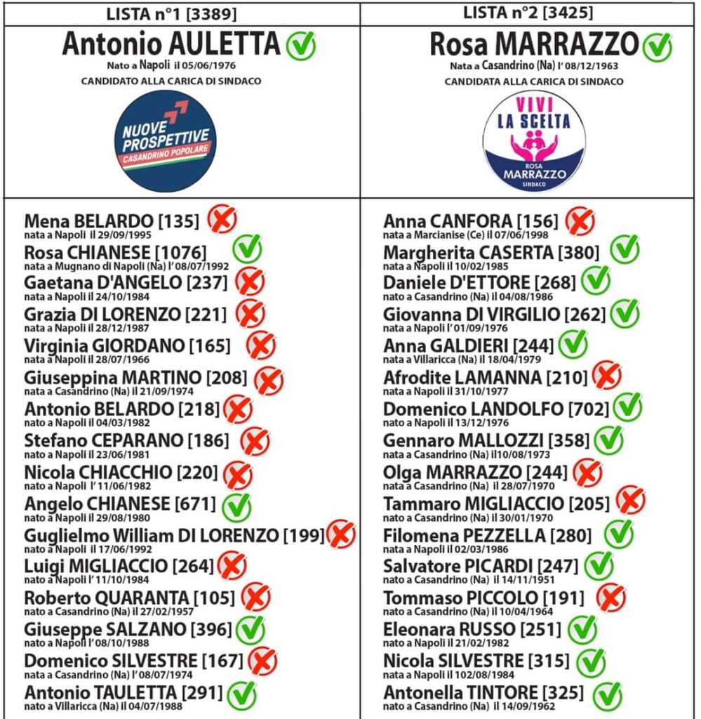 Eletti Consiglio Comunale Casandrino