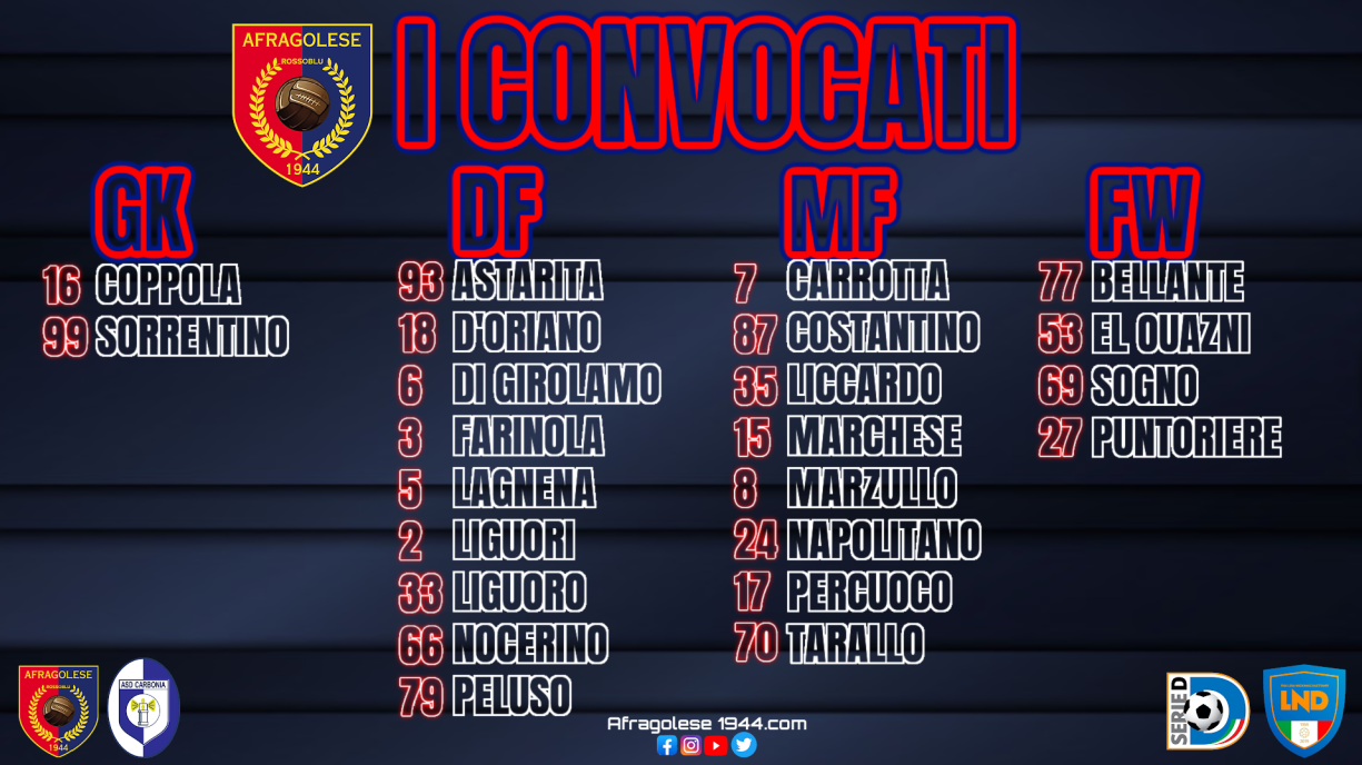 AFRAGOLESE: i convocati contro il Carbonia
