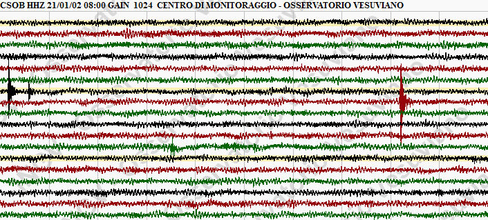 Lieve sequenza sismica ai Campi Flegrei