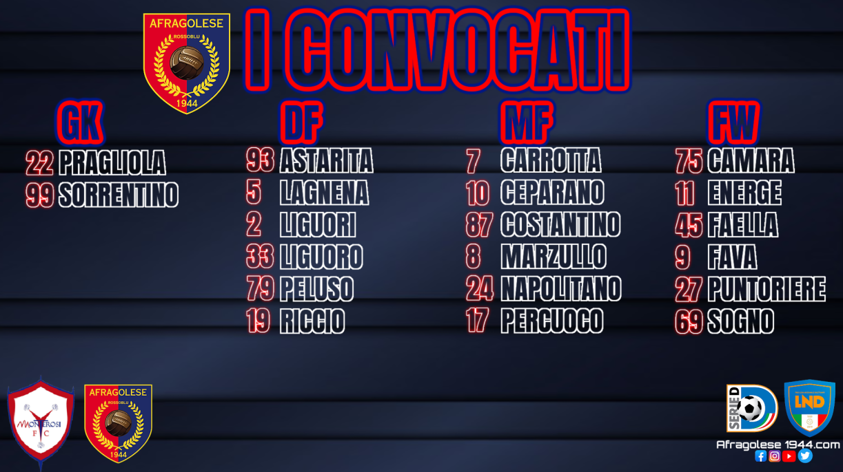 AFRAGOLESE: I convocati contro il Monterosi