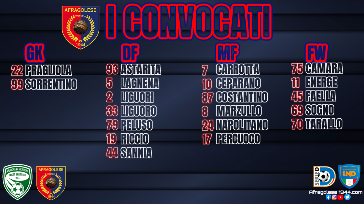 AFRAGOLESE: La lista dei convocati contro l’Arzachena