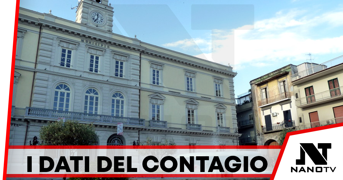 Covid, Afragola: 1498 contagiati nell’ultima settimana